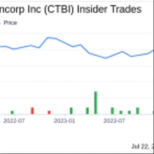 Insider Buying: Executive Vice President Andy Waters Acquires Shares of Community Trust Bancorp ...