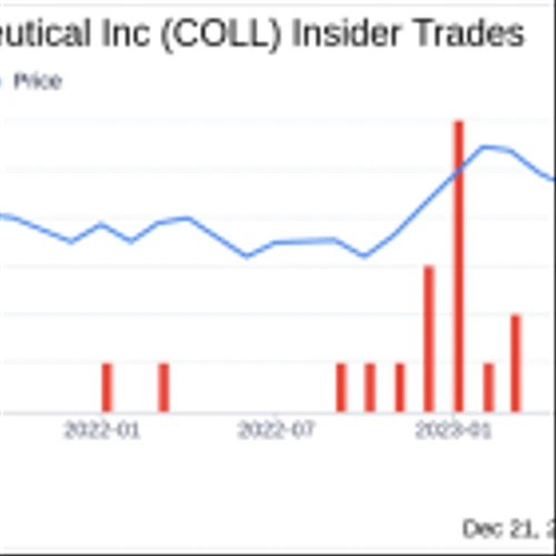 Collegium Pharmaceutical Inc CEO Joseph Ciaffoni Sells 68,768 Shares