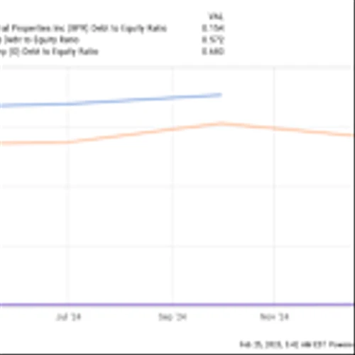 Better Dividend Stock: Innovative Industrial Properties vs. AGNC Investment