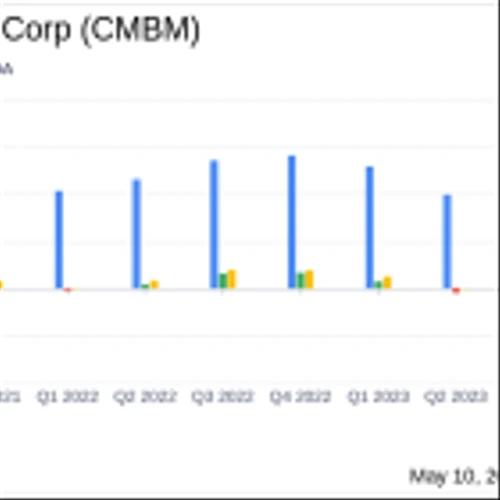 Cambium Networks Corp (CMBM) Reports Q1 2024 Results: A Deep Dive into Financial Performance