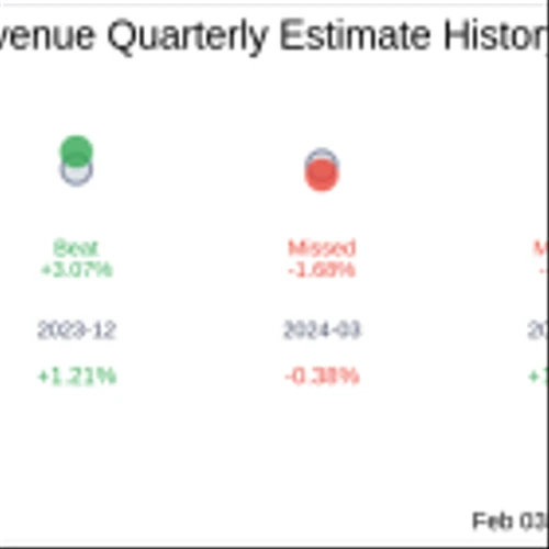 What To Expect From MPLX LP (MPLX) Q4 2024 Earnings