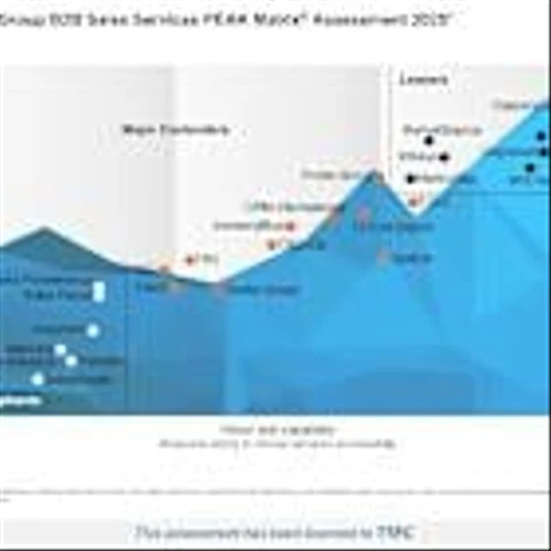 TTEC Recognized as a Major Contender in Everest Group’s 2025 Sales Services PEAK Matrix® Assessment