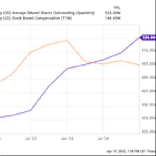 Is QuantumScape Stock a Buy Now?