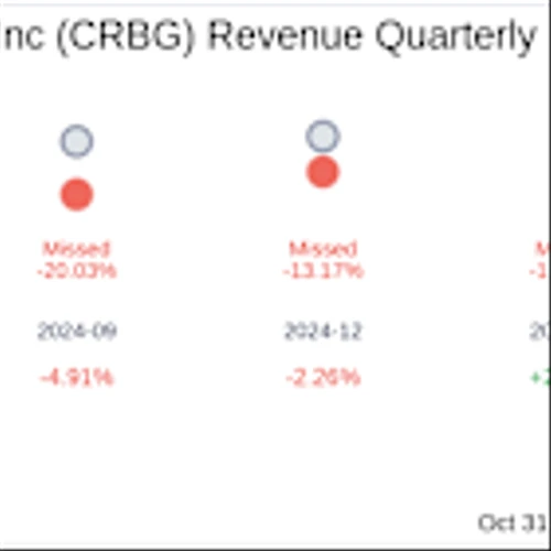 What to Expect from Corebridge Financial Inc (CRBG) Q3 2025 Earnings