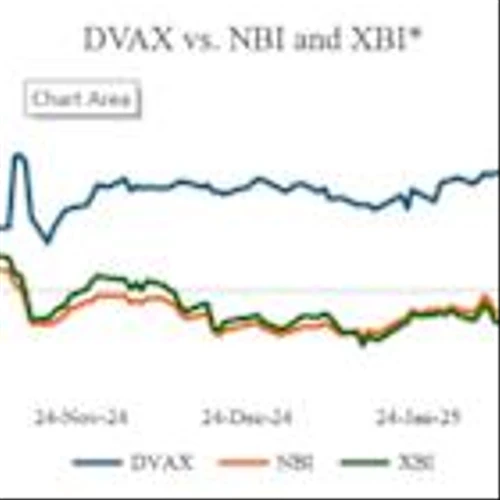 Deep Track Capital Sends Letter to Dynavax Technologies’ Board of Directors