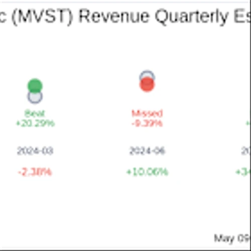 What To Expect From Microvast Holdings Inc (MVST) Q1 2025 Earnings