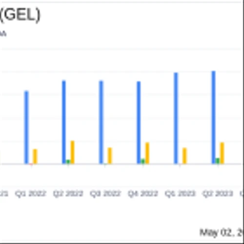 Genesis Energy LP (GEL) Q1 2024 Earnings: Consistent with Analyst Projections