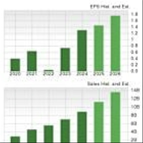 Bull of the Day: Shopify (SHOP)