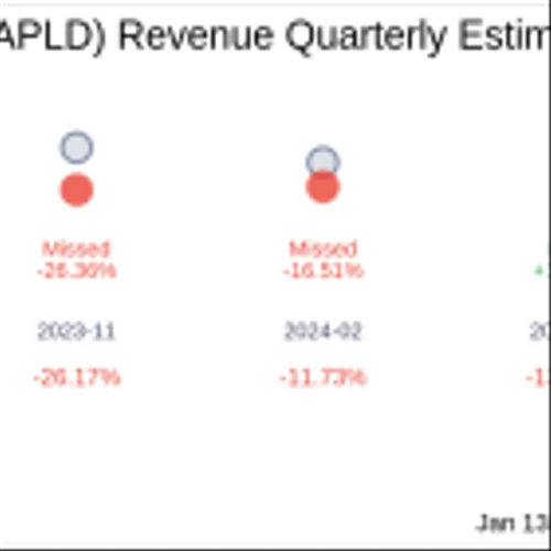 What To Expect From Applied Digital Corp (APLD) Q2 2025 Earnings