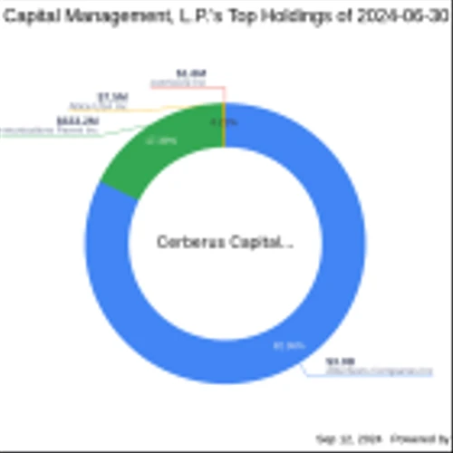 Cerberus Capital Management's Strategic Reduction in Frontier Communications Holdings
