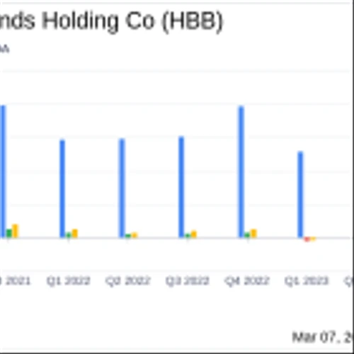 Hamilton Beach Brands Reports Robust Q4 Earnings and Operational Cash Flow Surge