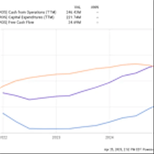 Stock Market Correction: 1 Brilliant Growth Stock Down 28% to Buy on the Dip