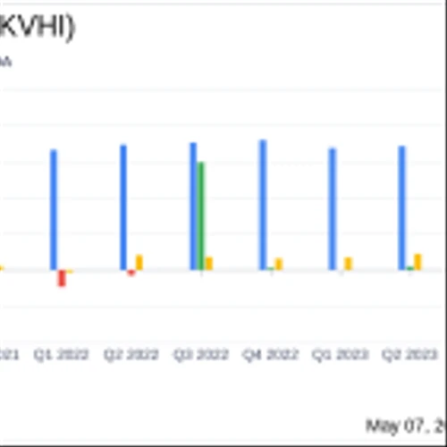 KVH Industries Inc (KVHI) Q1 2024 Earnings: Revenue and Earnings Miss Analyst Forecasts