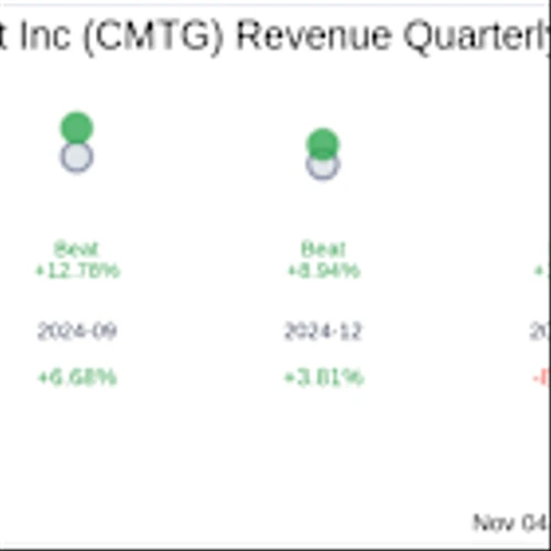Earnings To Watch: Claros Mortgage Trust Inc (CMTG) Reports Q3 2025 Result