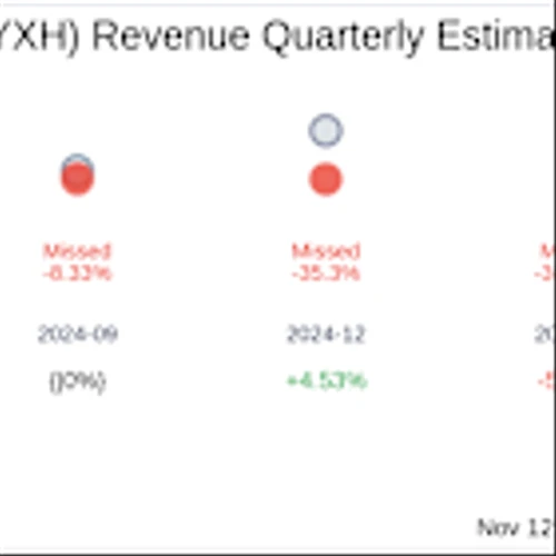 Nyxoah SA (XBRU:NYXH) Q3 2025 Earnings Report Preview: What To Look For