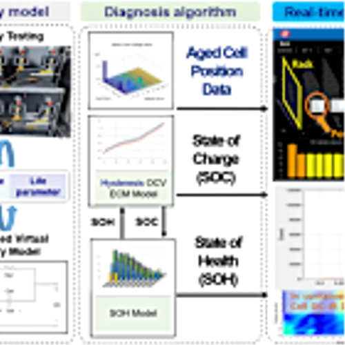 Battery Intelligence Management System: An Innovative Solution for ESS Safety