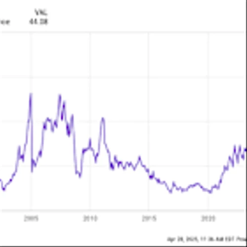 Should You Buy Cameco While It's Below $45?