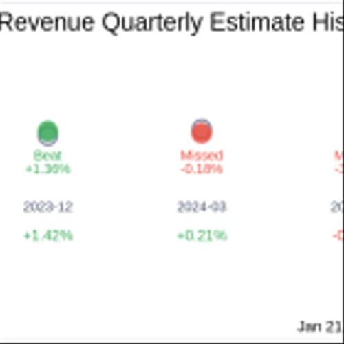 OFG Bancorp (OFG) Q4 2024 Earnings Report Preview: What To Expect