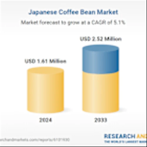 Japan Coffee Bean Market Consumption Trends & Forecast Report 2025-2033 Featuring Starbucks, Nescafe, Kraft Heinz, Lunchin Coffee, J M Smucker, Coca Cola, Dutch Bros,. Keurig Dr Pepper, and Peet's