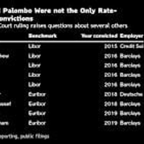 Tom Hayes Libor Victory Puts Convictions in $10 Billion Scandal at Risk