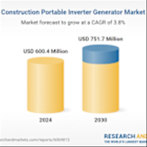 Construction Portable Inverter Generator Industry Report 2025: Market to Surpass $750 Million by 2030 with Aggreko, A-iPower, Bluetti, Briggs & Stratton, Caterpillar Leading