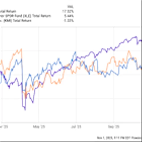 Is Kinder Morgan Still a Stock Worth Buying?