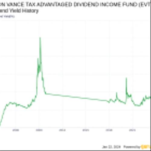 EATON VANCE TAX ADVANTAGED DIVIDEND INCOME FUND's Dividend Analysis