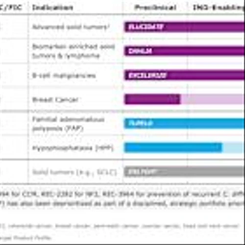 Recursion Reports First Quarter 2025 Financial Results and Provides Business Update