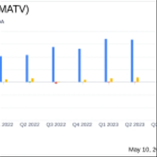 Mativ Holdings Inc (MATV) Q1 2024 Earnings: Adjusted EPS Meets Estimates Amidst Revenue Decline