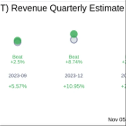 Cellebrite DI Ltd (CLBT) Q3 2024: Everything You Need To Know Ahead Of Earnings