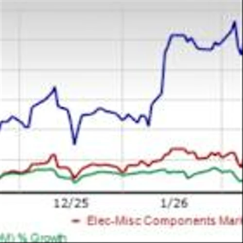 TTMI's PCB Demand Trends Remain Strong: Can it Support Further Upside?