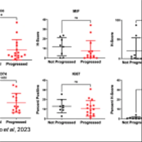MNOV: Encouraging Phase 2 Glioblastoma Results Presented at SNO…