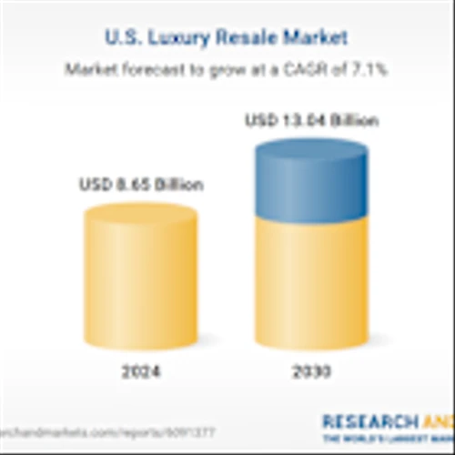 U.S. Luxury Resale Market Outlook Report 2025-2030, with Key Vendor Profiles for eBay, The RealReal, and ThreadUp