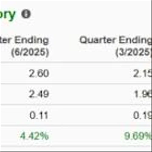 CDW to Release Q4 Earnings: Here's What Investors Should Know