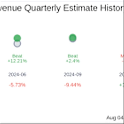 Earnings To Watch: EVgo Inc (EVGO) Reports Q2 2025 Result