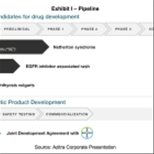AZTR: Netherton Syndrome Review and ATR-12 Clinical Trial