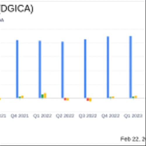 Donegal Group Inc. (DGICA) Reports Mixed Fourth Quarter and Full Year 2023 Results