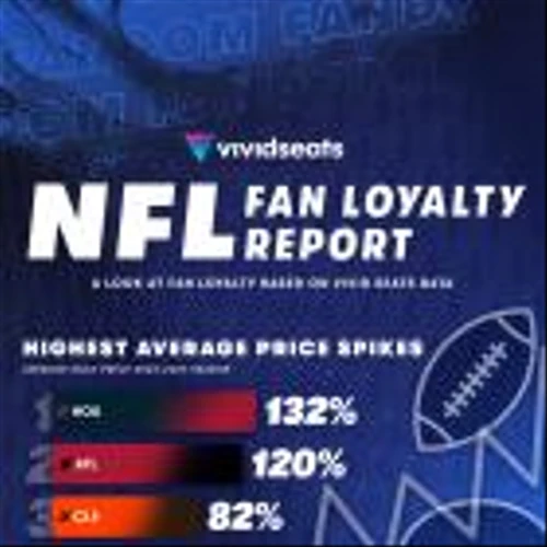 Vivid Seats Releases 2024 NFL Fan Loyalty Report
