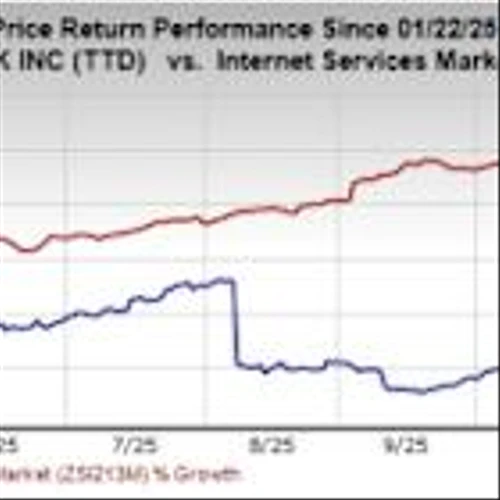 Strong Kokai Adoption Fuels TTD's Revenue Pipeline & Growth Prospects