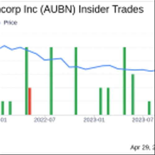 Insider Buying: President & CEO David Hedges Acquires Shares of Auburn National Bancorp Inc ...