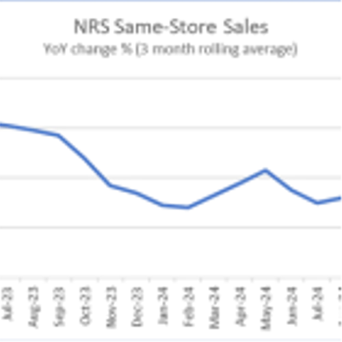 NRSInsights’ October 2024 Retail Same-Store Sales Report