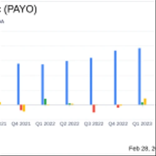 Payoneer Global Inc (PAYO) Reports Robust Revenue Growth and Profitability Expansion for FY 2023