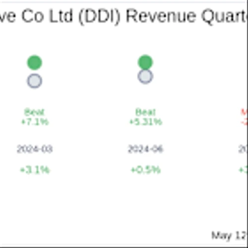 What To Expect From DoubleDown Interactive Co Ltd (DDI) Q1 2025 Earnings