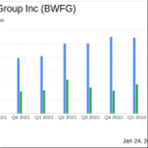 Bankwell Financial Group Inc (BWFG) Reports Mixed 2023 Results and Declares Dividend