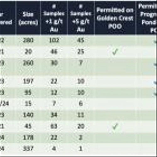 Solitario Resources Intersects 11.55 and 2.45 g/t Gold in Two Important New Styles of Gold Mineralization at Golden Crest