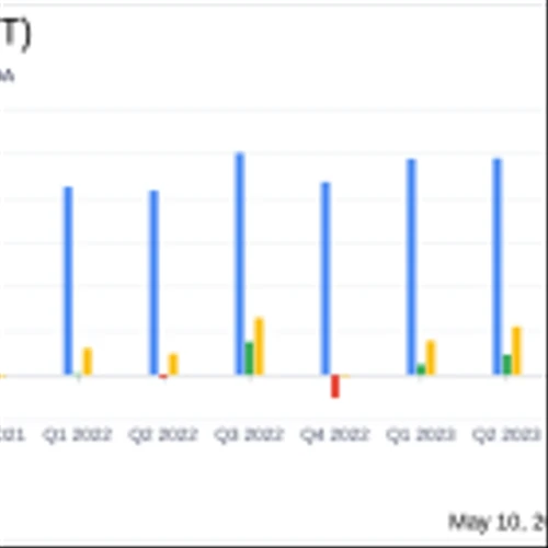 Red Violet Inc (RDVT) Reports Substantial Growth in Q1 2024 Earnings