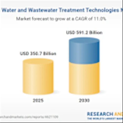 Water and Wastewater Treatment Markets, Technologies and Competition Analysis (2025-2030) Featuring Veolia Group, Ecolab, Xylem, DuPont, Kemira and Other Key Players