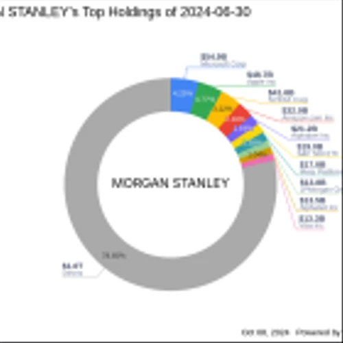 Morgan Stanley's Strategic Reduction in Replimune Group Inc Holdings