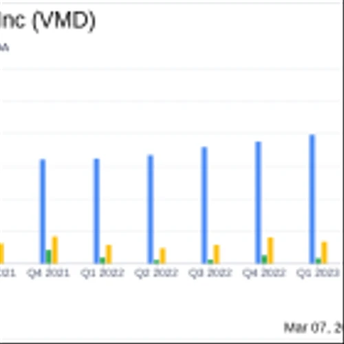 Viemed Healthcare Inc (VMD) Reports Record Financial Results for 2023