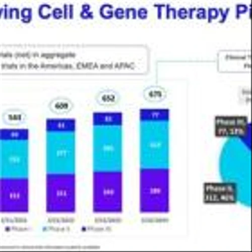 Cryoport Reports First Quarter 2024 Financial Results